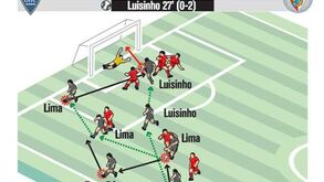 O melhor golo: Gil Vicente-Benfica, 03 (Luisinho, 0-2)