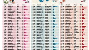 Máximos goleadores num ano