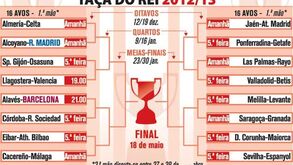 Taça do Rei 2012/13