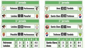 Taça da Liga 2012/13