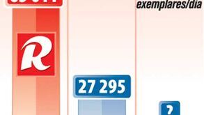 Títulos perdem vendas em banca