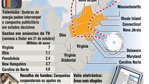 Influência do furacão nas eleições