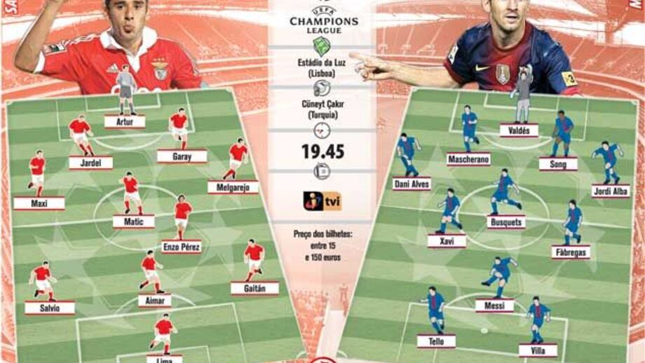 Os onzes prováveis de Benfica e Barcelona