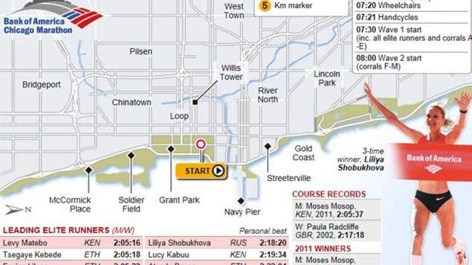 Maratona de Chicago