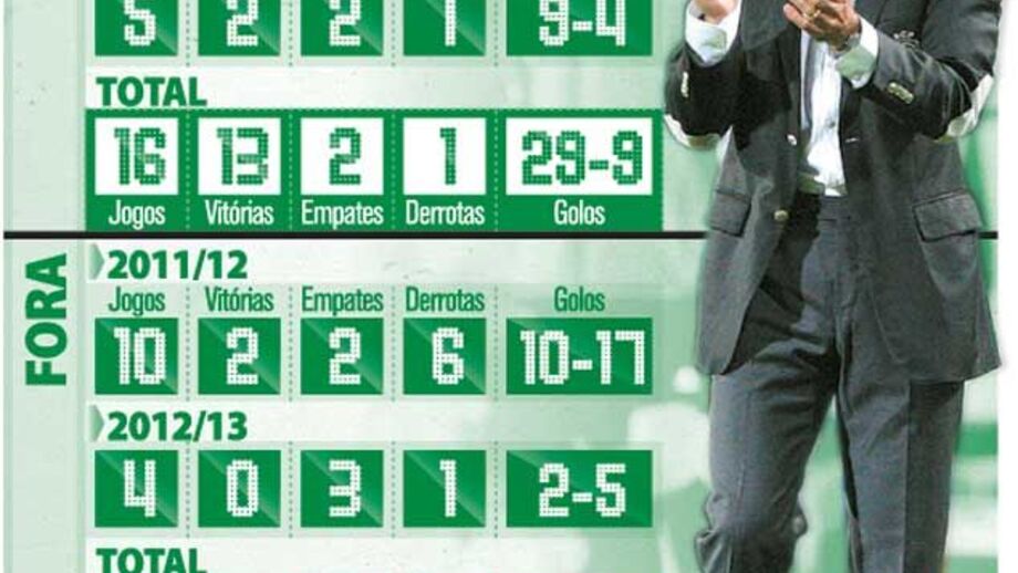 As contas de Sá Pinto