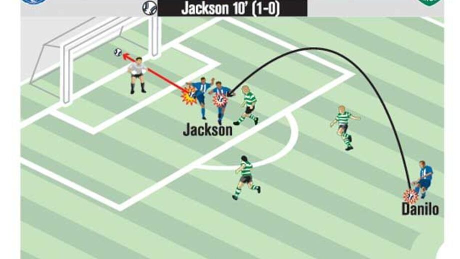 O melhor golo da jornada