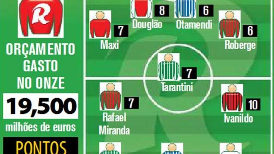 O onze da jornada da Liga Record