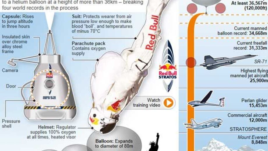 Missão Red Bull Stratos tenta fazer história