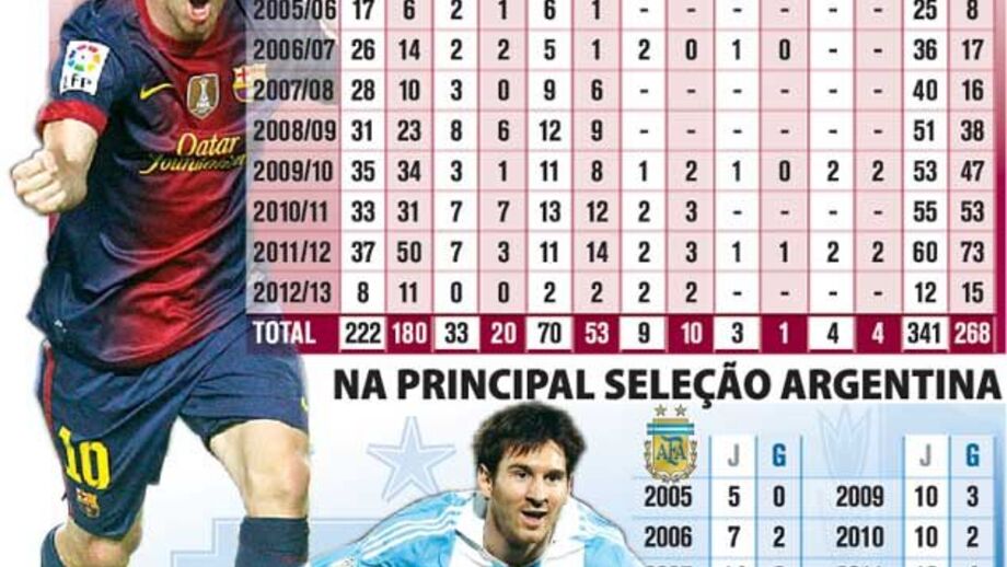 Carreira Senior no Barcelna