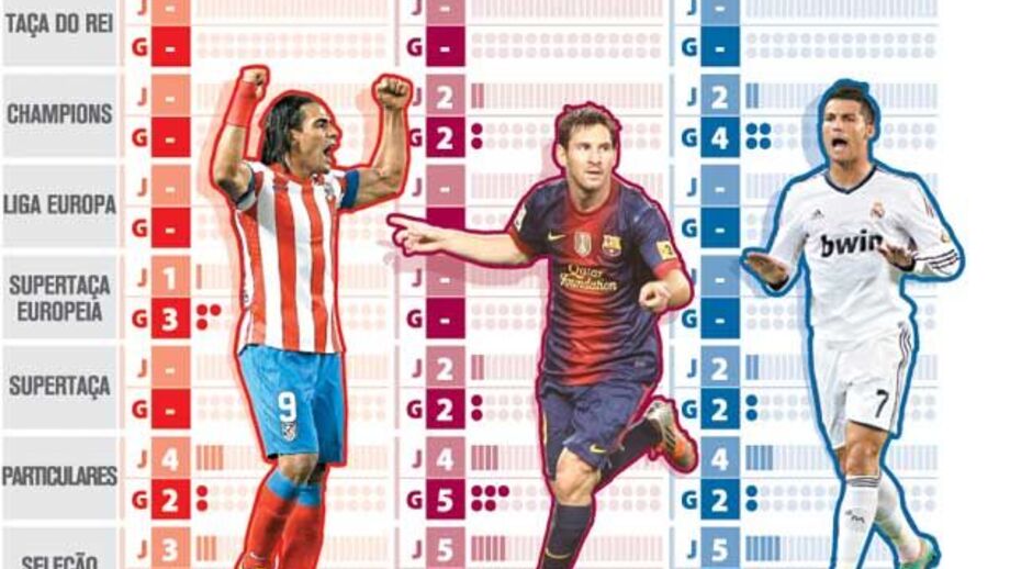 Ronaldo Messi Falcao