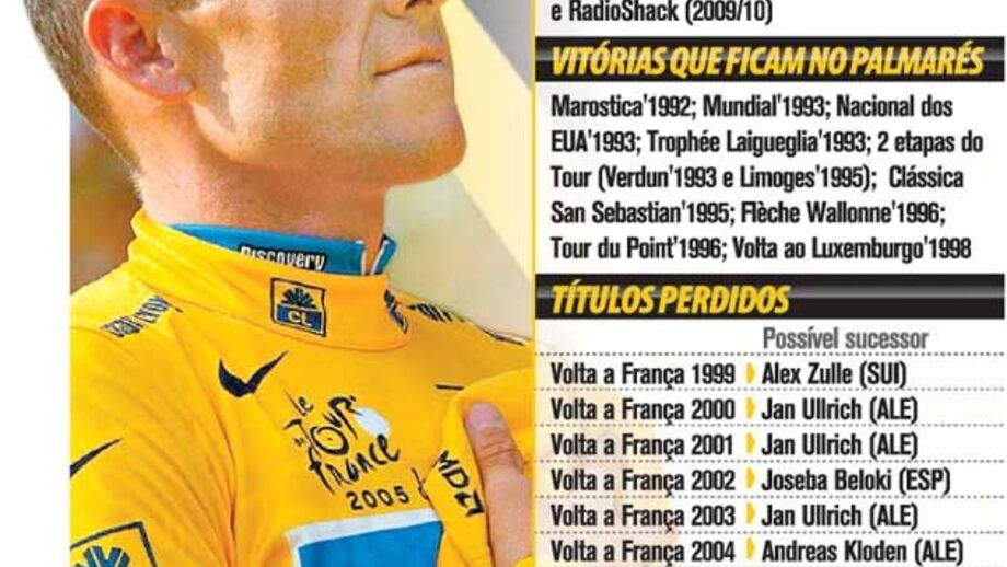 Lance edward Armstrong