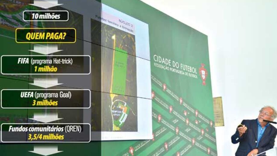Cidade do futebol
