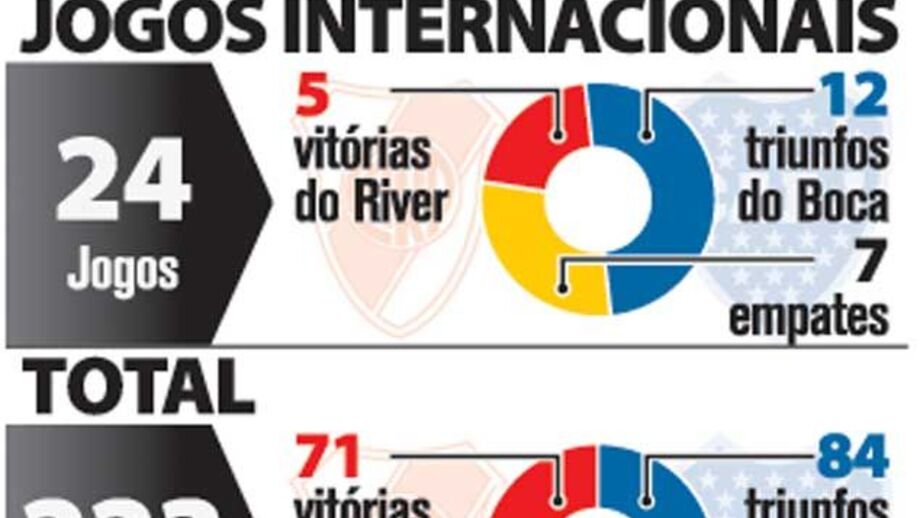 river plate boca juniors