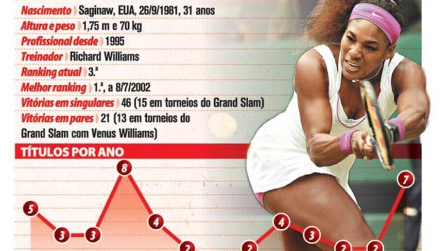 Serena Williams