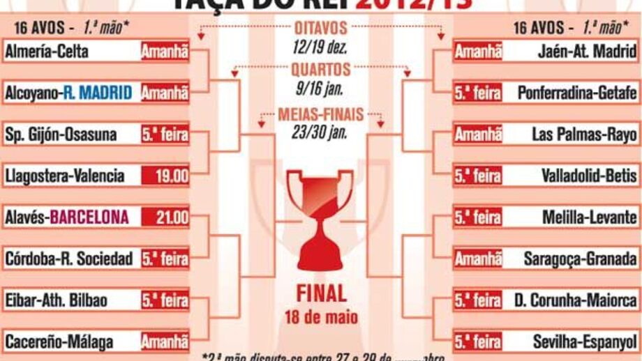 Taça do Rei 2012/13