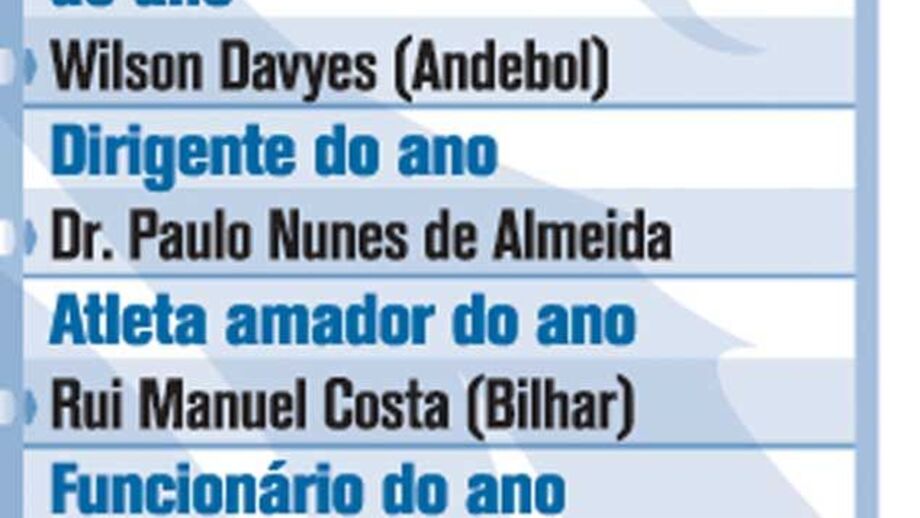 Dragões de Ouro 2012: Os premiados