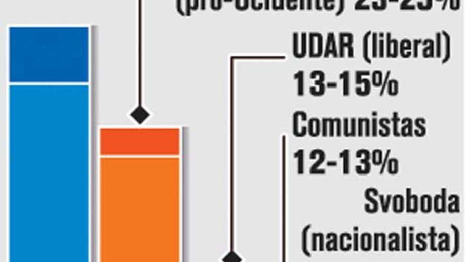 Eleições na Ucrânia
