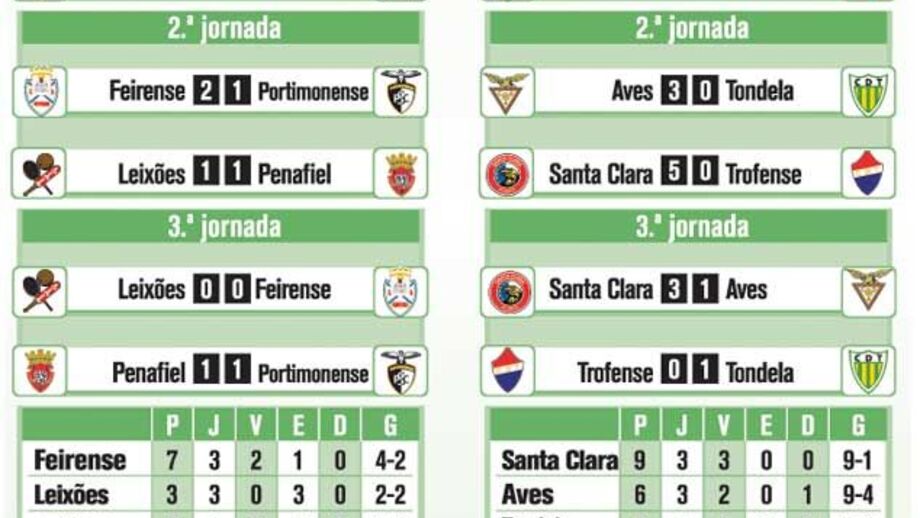 Taça da Liga 2012/13