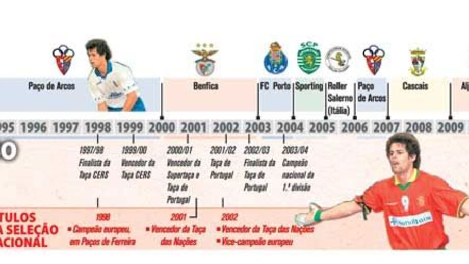 A vitalidade de Gaitão