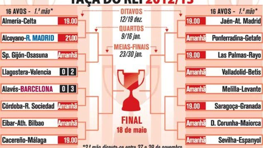Taça do Rei 2012/13