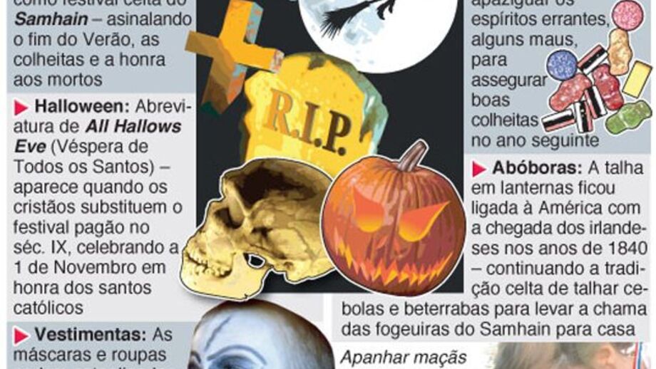 Origens e tradições do Halloween