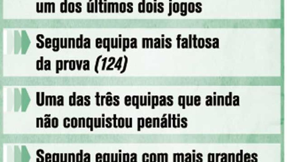 Os 12 problemas do Bega
