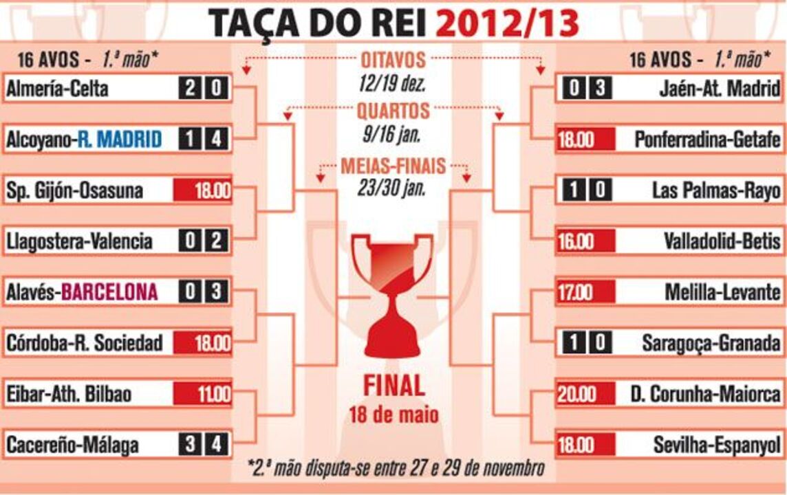 Taça do Rei 2012/13
