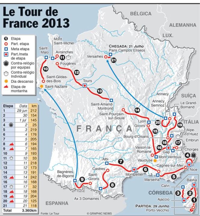O percurso do Tour 2013