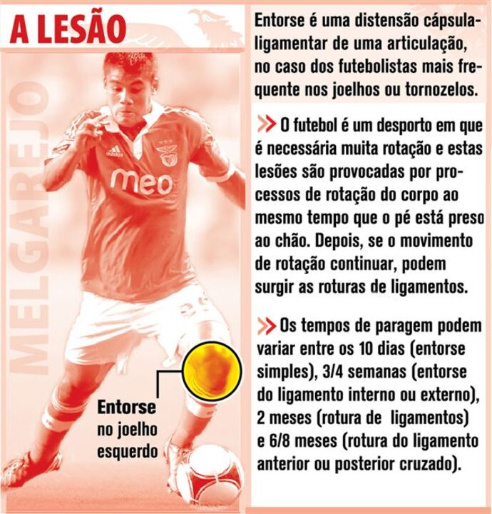 A lesão de Melgarejo