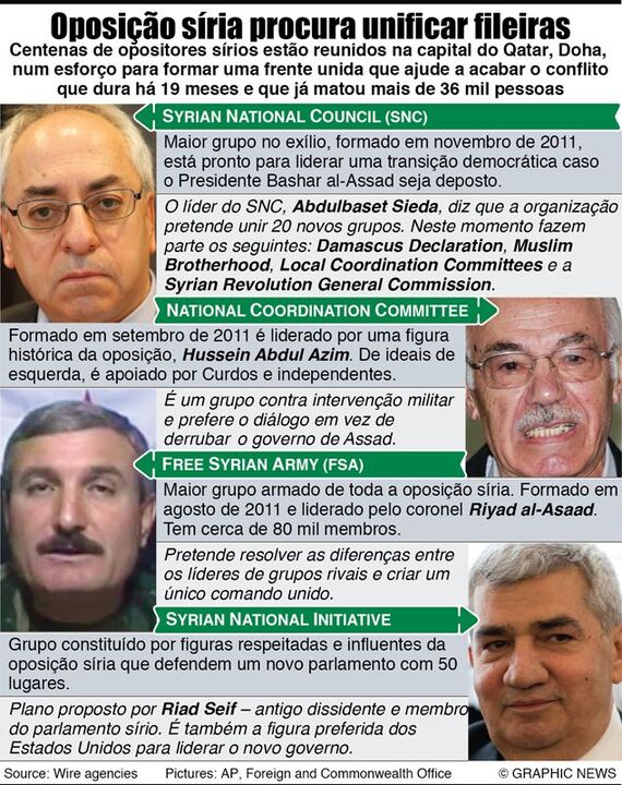 Oposição síria reúne esforços