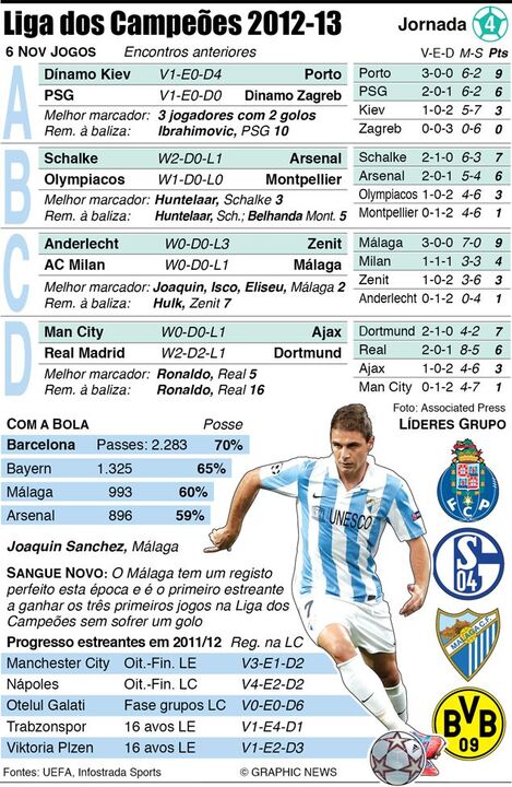 Os jogos de terça-feira da Champions