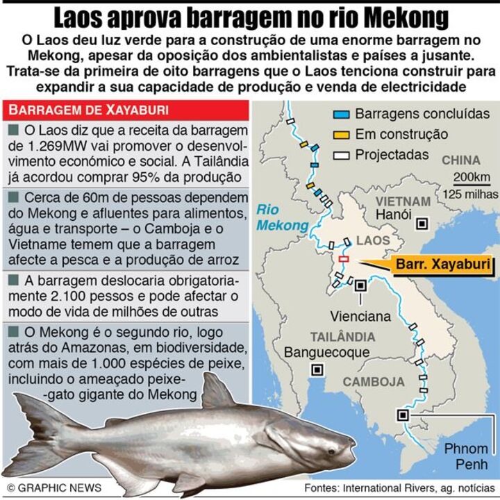 Barragem no rio Mekong aprovada