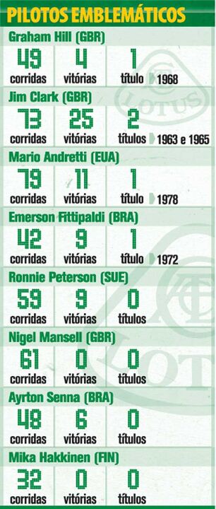 Pilotos emblematicos