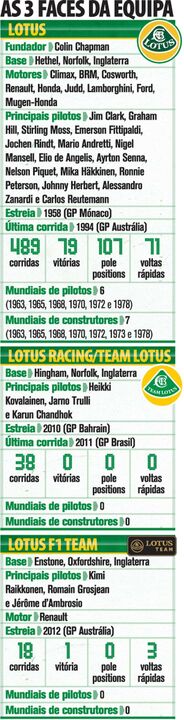 As 3 faces da equipa