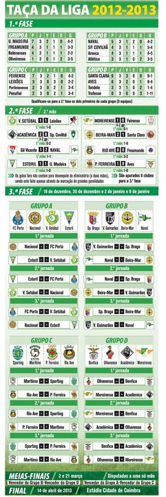 Taça da Liga 2012/13
