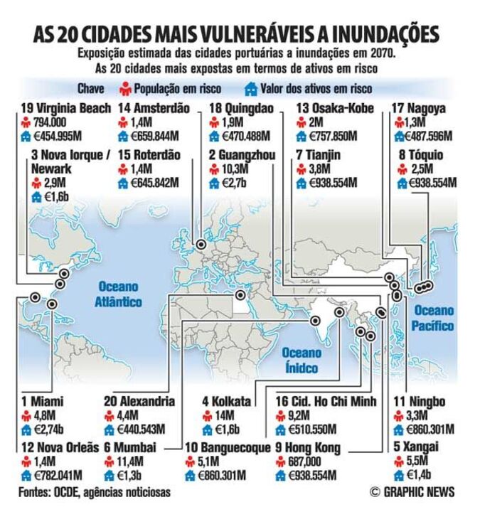 Cidades vulneraveis a inundações 