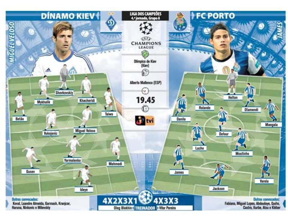 Antevisão Dinamo Kiev - FC Porto