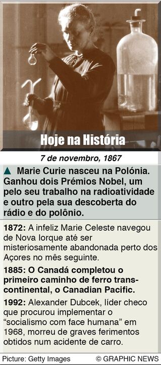 Hoje na história