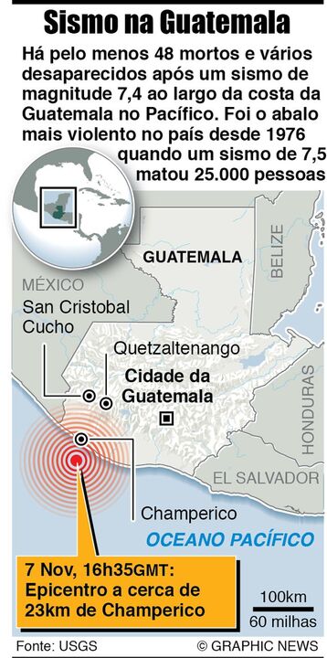 Sismo abala Guatemala