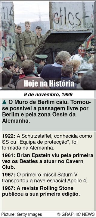 Hoje na história