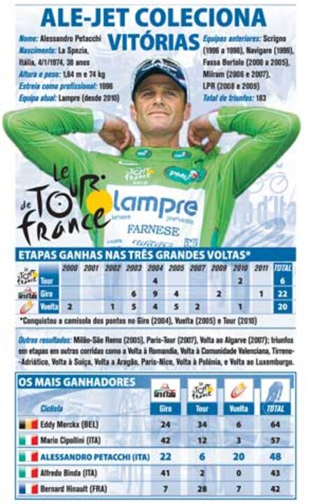 Ale-jet coleciona vitórias