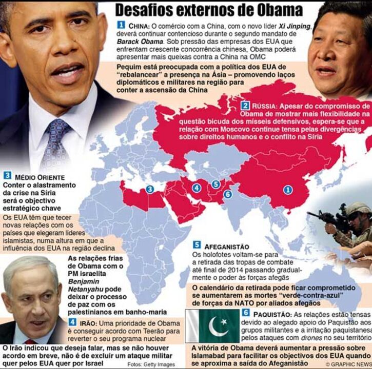 Os desafios externos de Obama