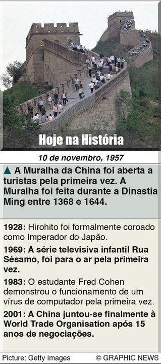 Hoje na história
