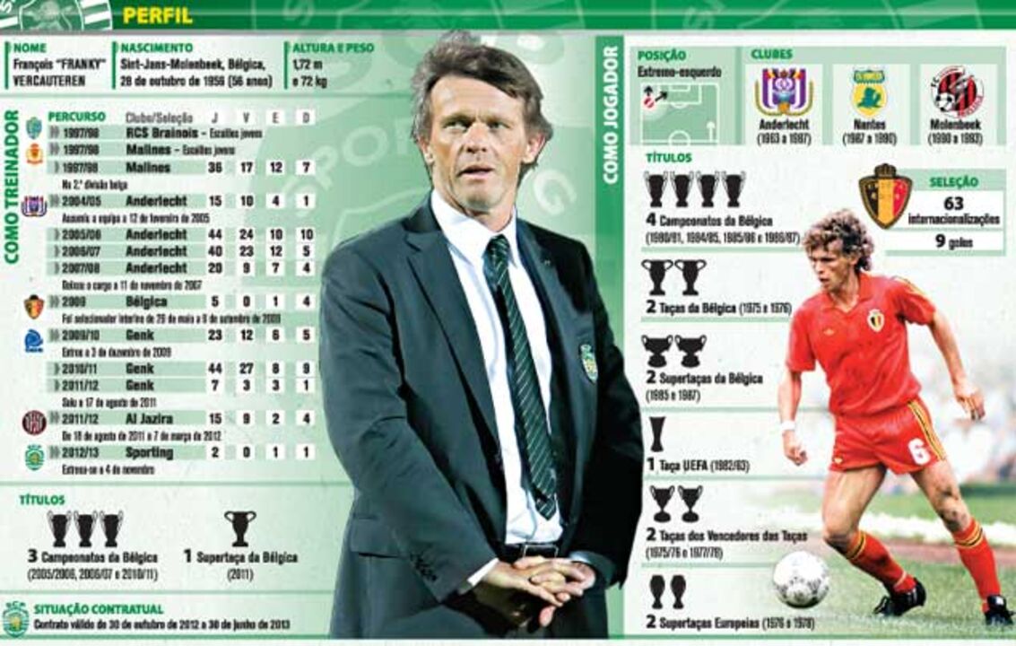 Perfil de Franky Vercauteren