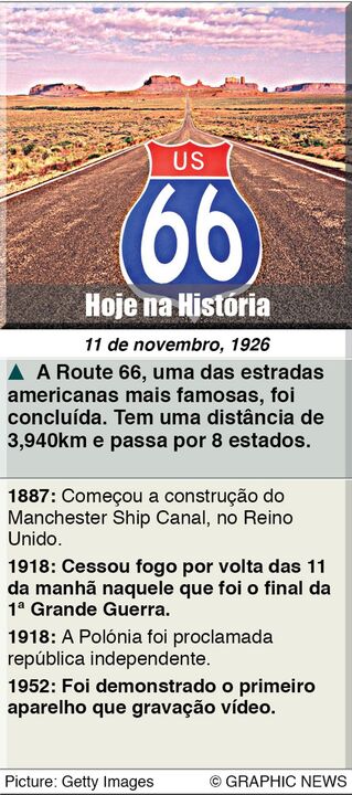 Hoje na história