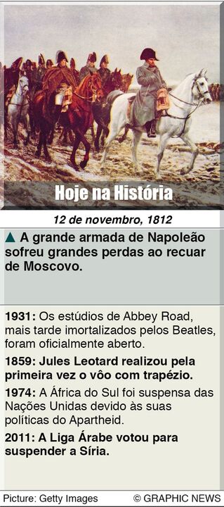 Hoje na História
