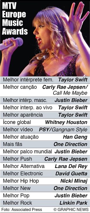 MTV Europe Music Awards