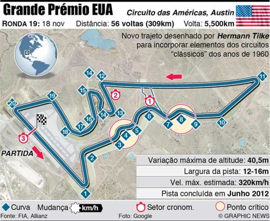 GP EUA corre-se no domingo