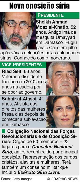 Nova oposição síria