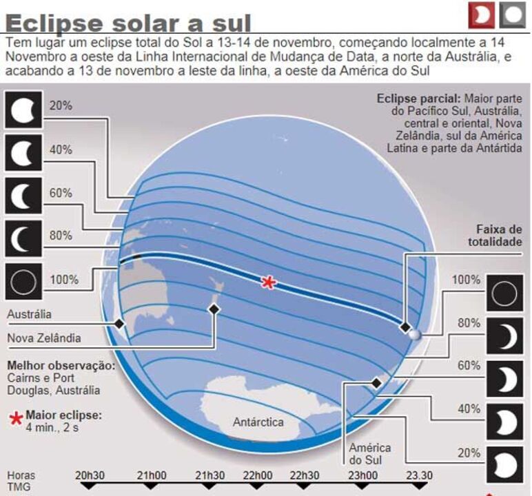 Eclipse solar visível só para alguns